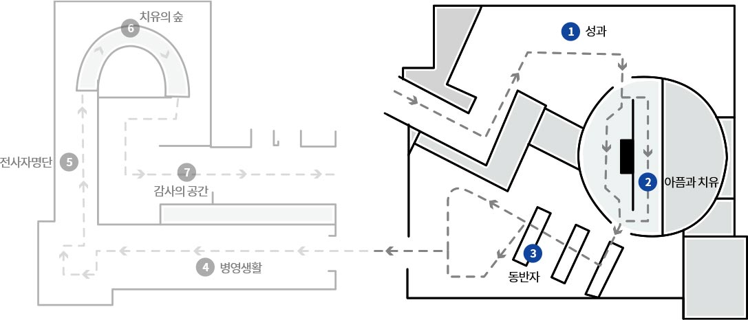 제2전시실(오른쪽) 층별안내도